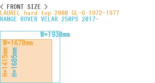 #LAUREL hard top 2000 GL-6 1972-1977 + RANGE ROVER VELAR 250PS 2017-